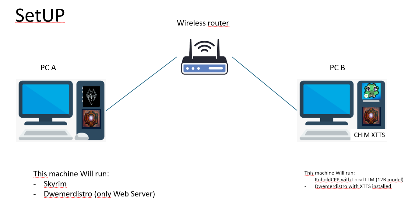 Two-PC CHIM setup diagram