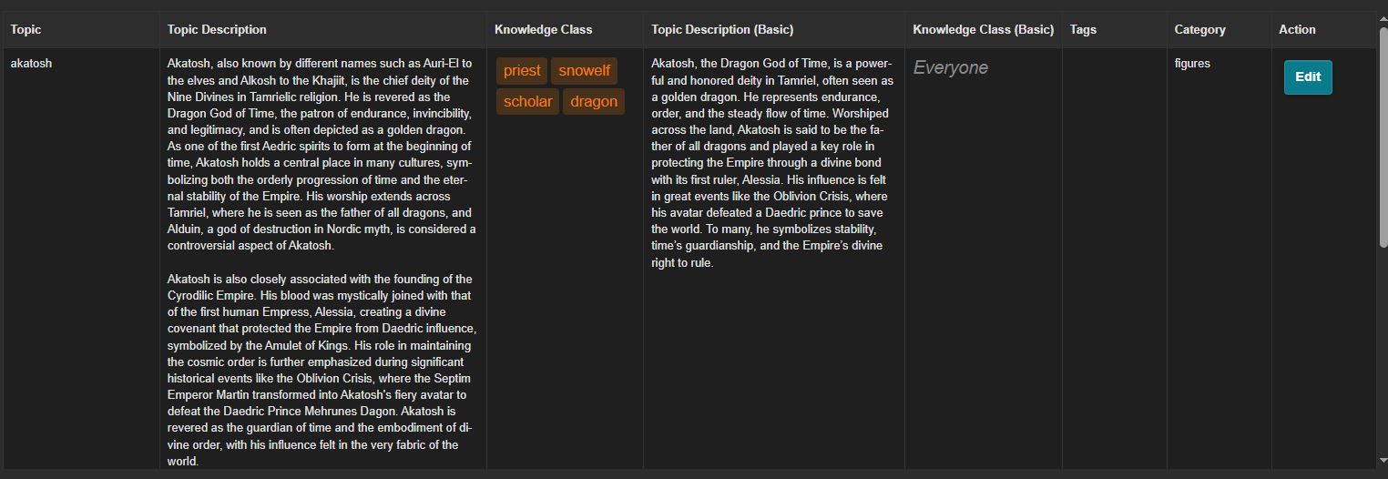 Akatosh Oghma knowledge example